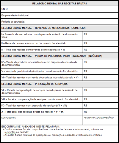 Relatório Mensal de Receitas Brutas